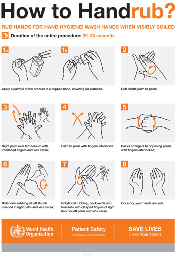 What is Hand Hygiene?